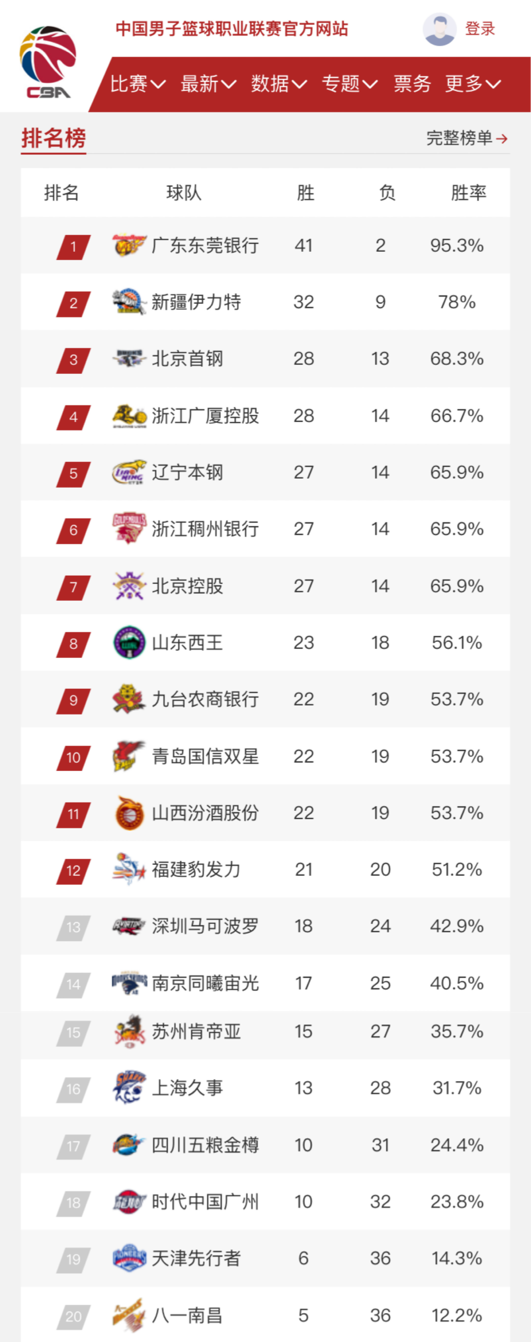 并不罕见