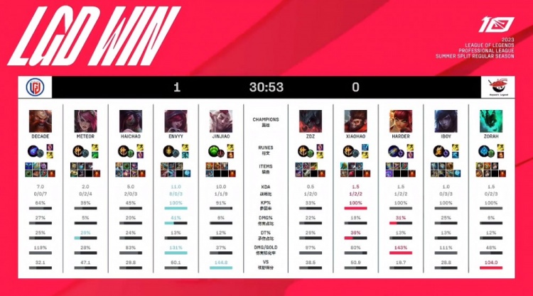 球未来的关 球未来的关